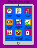iPad Usage Rules Poster