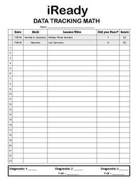 iReady Data Tracking Sheet Math by Kim Garafano TpT