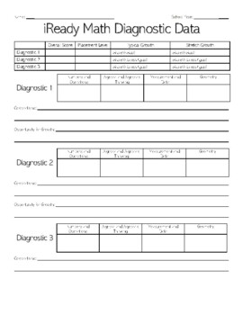 Preview of iReady Data Tracking Sheets