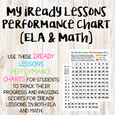 iReady Lesson Performance Charts