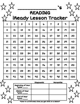 Preview of iReady Lesson Data Tracker