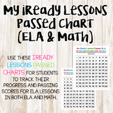iReady Lessons Passed Charts