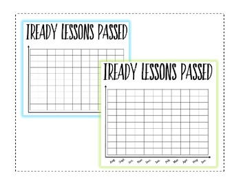 Preview of iReady Lessons Passed Student Graph