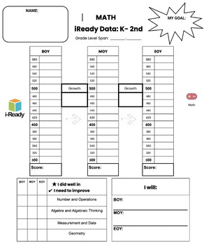 Preview of iReady Math Data Chat Form