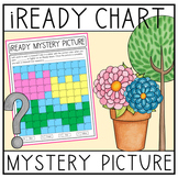 iReady Mystery Picture Incentive Chart- Spring Flowers