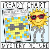 iReady Mystery Picture Incentive Chart- Sunshine