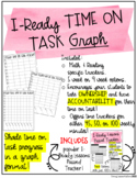 iReady Reading and Math Time on Task Graph