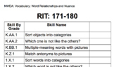 iXL Skills for NWEA: Vocabulary: Word Relationships and Nu