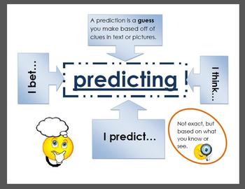 Preview of inferring, predicting, sequencing, and visualizing strategy posters