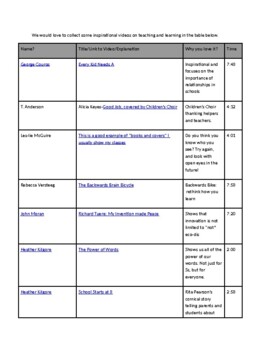 Preview of 23 pages well organized list of motivational videos sheet for teaching&learning