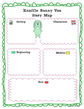 Preview of knuffle Bunny/Nuffle Bunny Too Story Map
