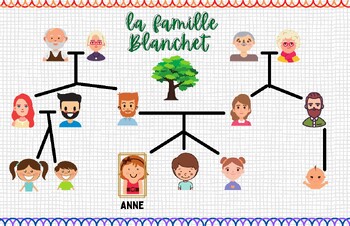 la famille blanchet - French family listening activity / vocab ...