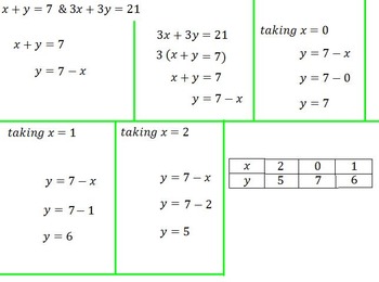 Preview of linear equations in Two variables (Solving By Graphical method)