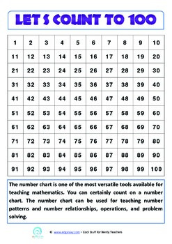 Preview of Early Learners’ Literacy and Numeracy Poster Set | Letters, Numbers 100 Chart