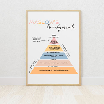 Preview of maslow's hierarchy of needs, counsellor office,therapy prints,psychotherapy art