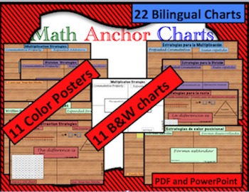 Preview of math anchor charts