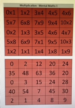 Preview of mental math multiplication sort activity