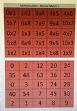 mental math multiplication sort activity