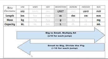 Preview of metric conversion chart