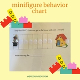 mini-figure behavior chart