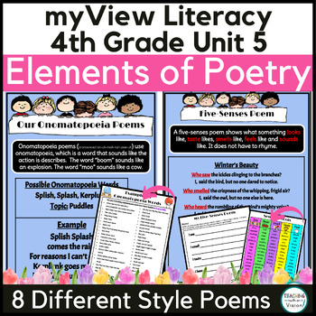 Preview of myView 4th Grade U5 Poetry Writing SUPPLEMENT Graphic Organizer Anchor Charts