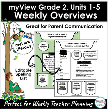 Preview of myView 2nd Grade YEARLONG Weekly ELA Overviews Units 1-5 Parent Communication
