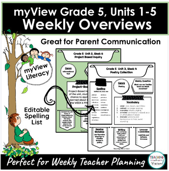 Preview of myView 5th Grade YEARLONG Weekly ELA Overview Units 1-5 Parent Communication