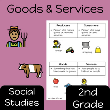 Preview of myWorld Grade 2: Goods and Services, remote and face to face 