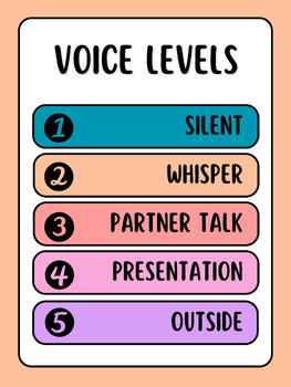 Preview of Noise / Voice level chart classroom resource