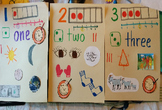 number 1-5 anchor chart