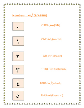 arabic numbers 1 10