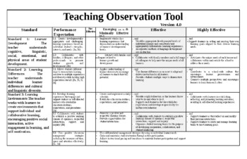 Preview of Observation tool to evaluate teachers  (editable resource)