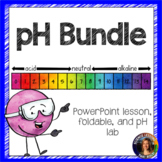pH Bundle