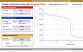 pH Calculator & Titration Curve Generator - WEAK Acids & Bases