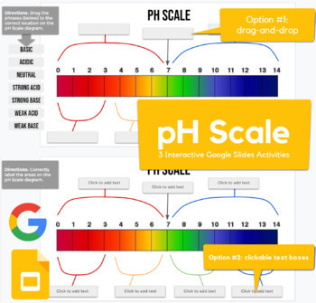 Preview of pH Scale, Acids and Bases - drag-and-drop, label in Slides | REMOTE LEARNING