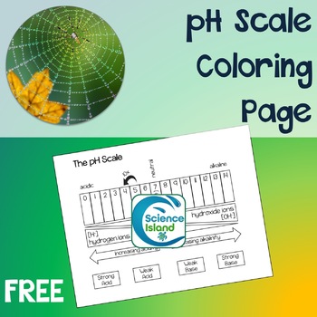 blank ph scale to color