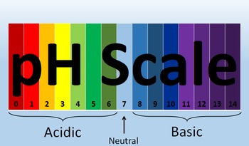 Preview of pH Scale Presentation with Guided Notes