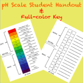 Ph Scale Worksheet | Teachers Pay Teachers
