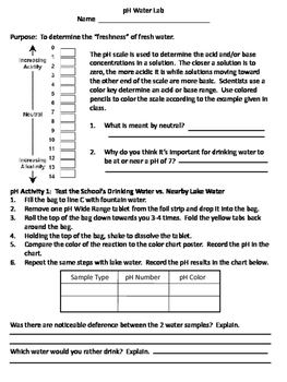 pH Scale Water Test Lab Activity by Teacher Tricks and Tools | TpT