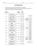 pH Scale Worksheet Experiment