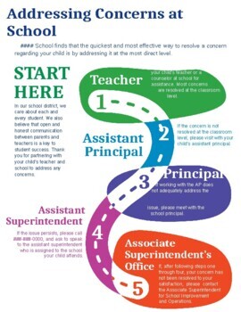 Preview of parent communication flowchart in English & Spanish(Editable &fillable resource)