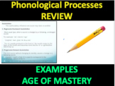 Phonological processes REVIEW with examples and age of eli