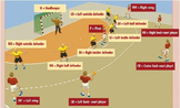 physical and health education handball lesson plan( Attack