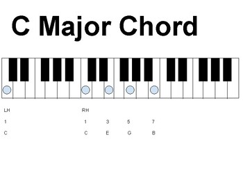 piano worksheet, c major 7 chord, jazz chord.pdf by Alison Galey