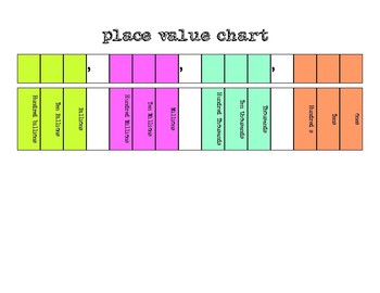 place value chart to hundred billions teaching resources tpt