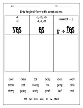 plural grade ies 3rd spelling sort es rules noun ves changes