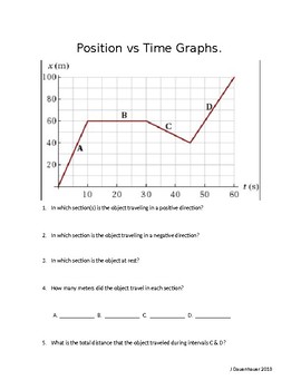 velocity time graph and position time graphs