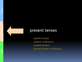 Preview of present Tenses: simple, continuous, perfect & perfect continuous
