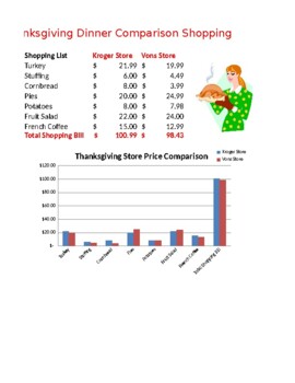 Preview of price comparison-chart-finished-EX Thanksgiving Dinner Activity (HS Curriculum)