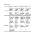 recount rubric